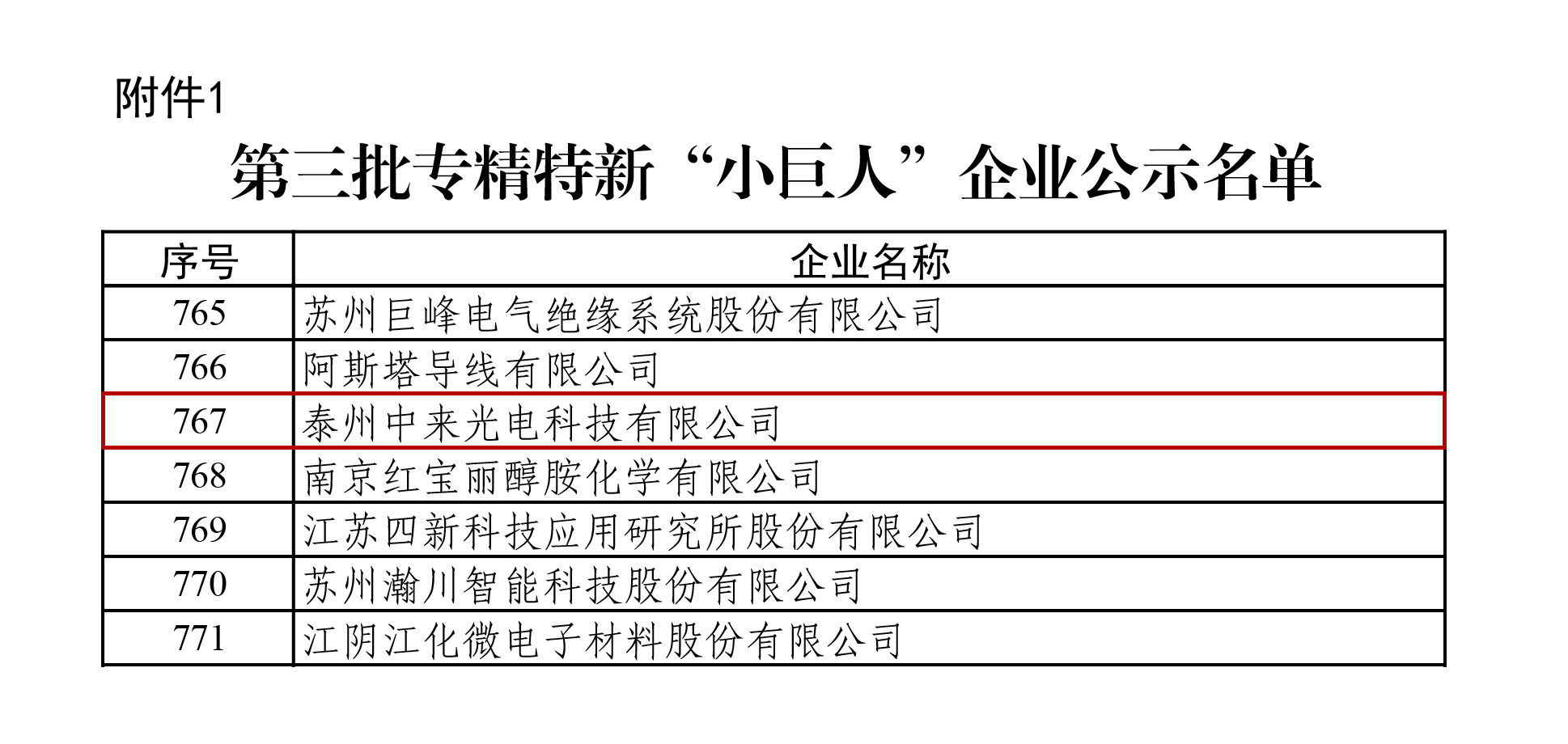 中国·304永利集团(集团)有限公司-官方网站
