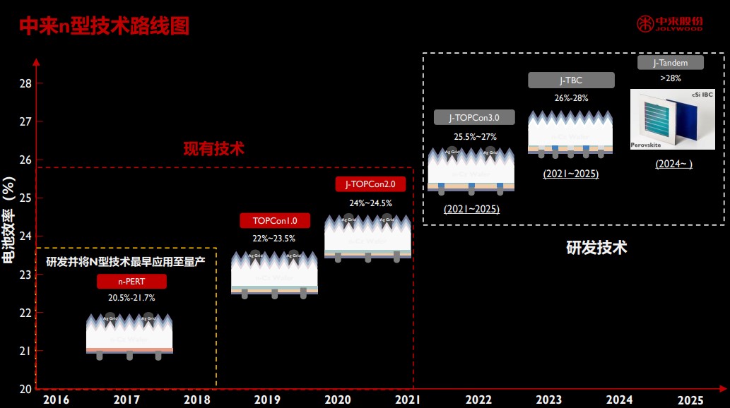 中国·304永利集团(集团)有限公司-官方网站